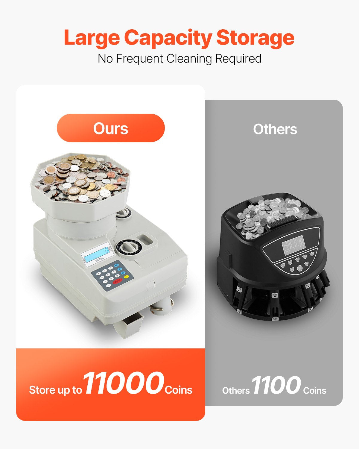 Coin Counter, Professional Coin Sorter with LED Display Holds up to 11000 Coins, Automatic Coin Sorter and Wrapper Machine for All Coins, Suitable for International Coins and Tokens