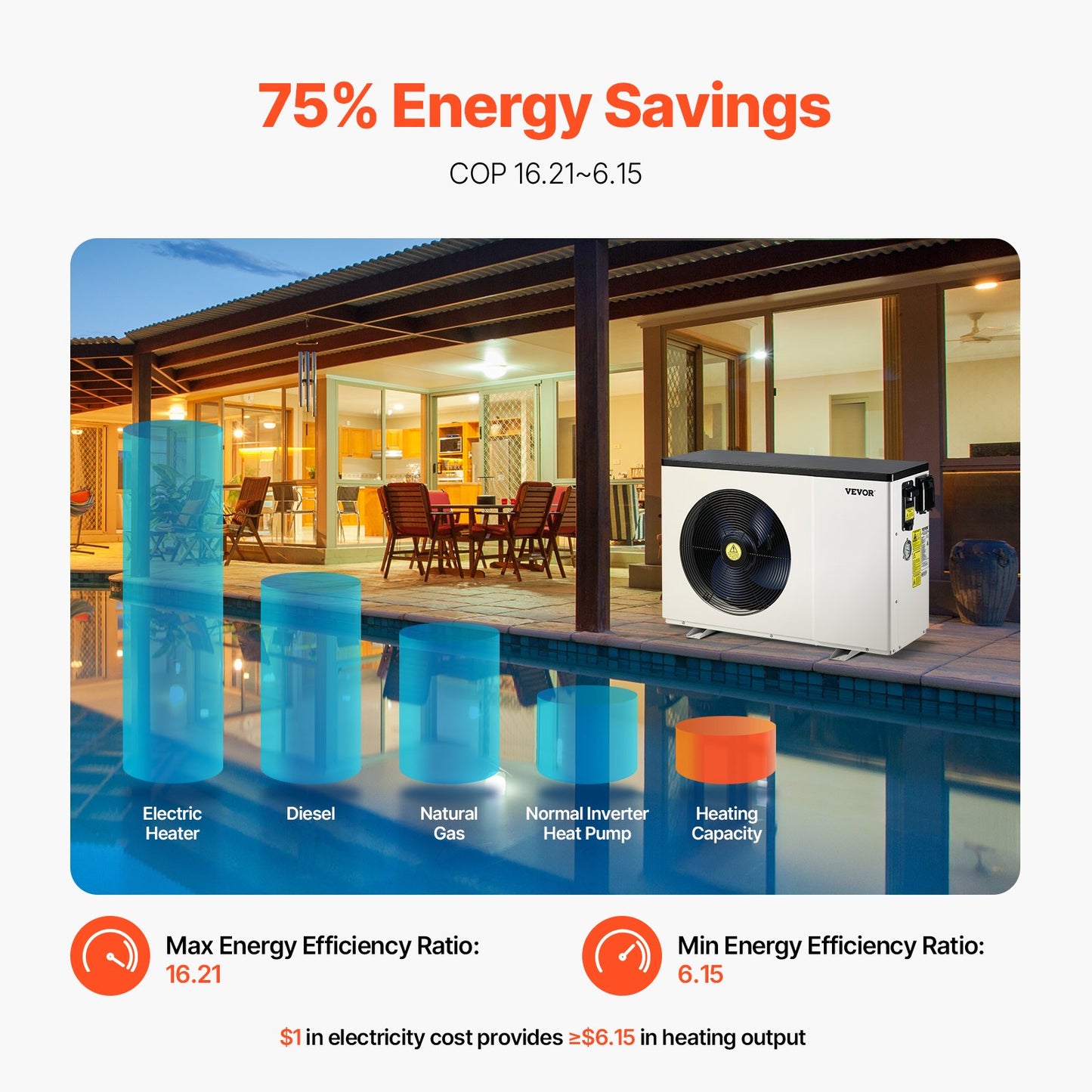 Electric Pool Heat Pump, 2.51-11.38kW Heating Capacity, Energy-Saving Variable Frequency Pool Heaters for 25-50m³Above Ground Pools, Heating and Cooling Pool Water Heater AC220-240V 50Hz