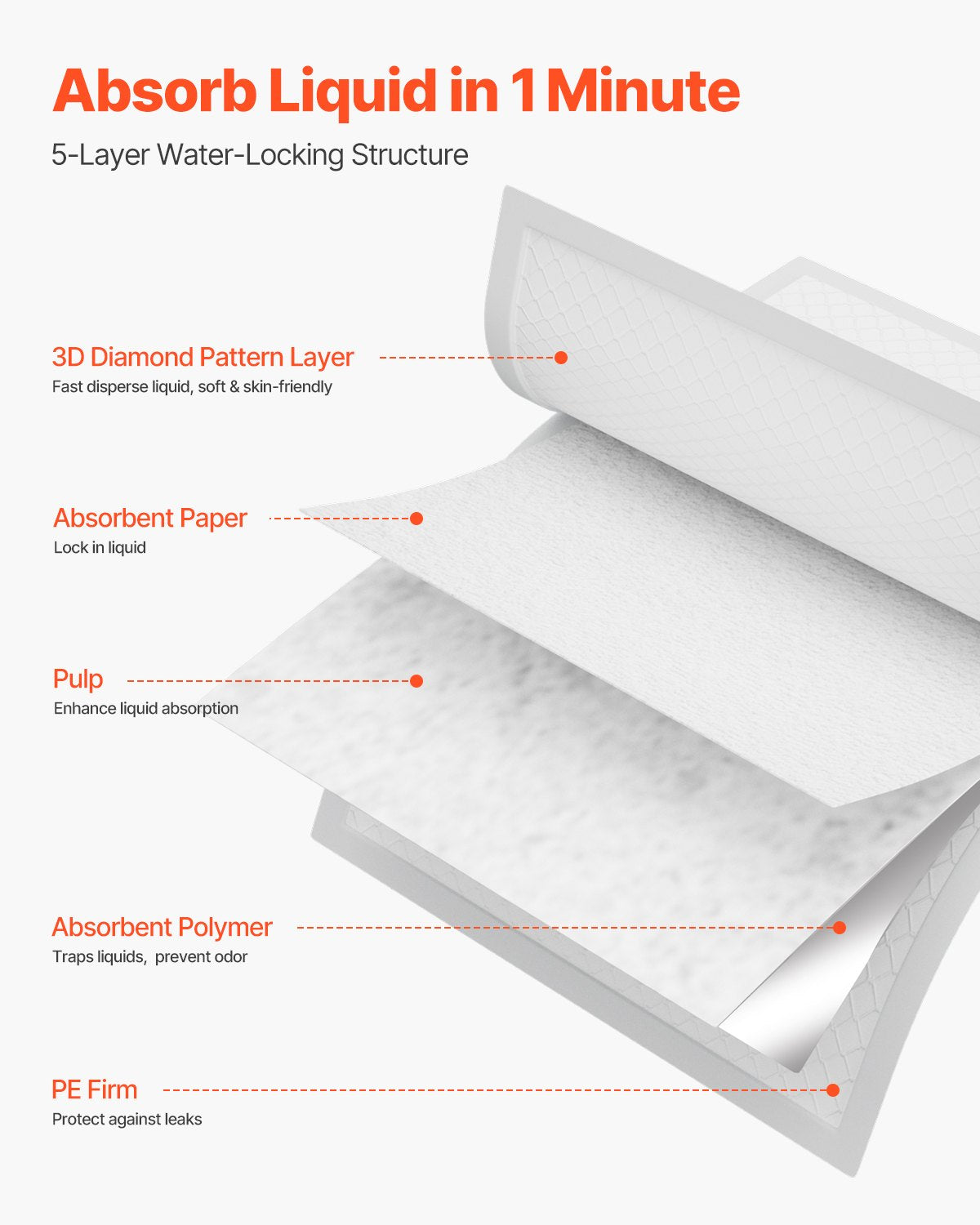 Disposable Underpads, 21" x 36" Incontinence Bed Pads, Super Absorbent Chux Pads with 5-Layer Protection for Bed Sofa and Mattress, Protective Bedwetting Pad for Pet Adult Kid Elderly (48-Pack)