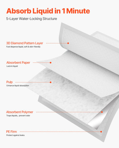 Disposable Underpads, 21" x 36" Incontinence Bed Pads, Super Absorbent Chux Pads with 5-Layer Protection for Bed Sofa and Mattress, Protective Bedwetting Pad for Pet Adult Kid Elderly (48-Pack)