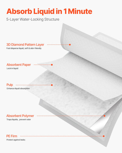 Disposable Underpads, 30" x 36" Incontinence Bed Pads, Super Absorbent Chux Pads with 5-Layer Protection for Bed Sofa and Mattress, Protective Bedwetting Pad for Pet Adult Kid Elderly (75-Pack)