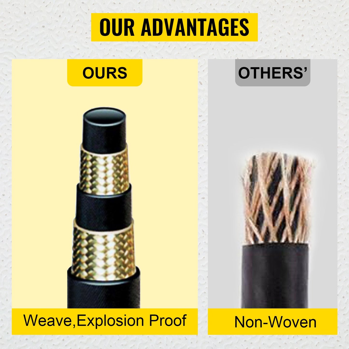 Hydraulslang 1/4 tum x 328 fot, Spiralformad hydraulslang 5800 PSI, Hydraulslang i gummi med 2 höghållfasta ståltrådsflätor, Hydraulslang i bulk -20℃ till 140℃, Flexibel hydraulslang för olja
