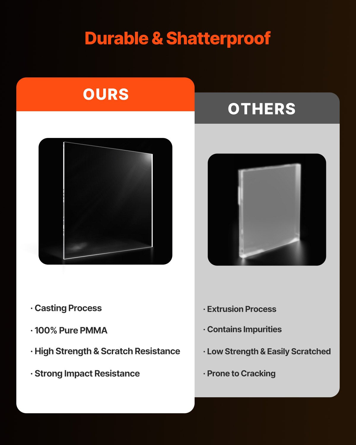 Plexiglass Acrylic Sheet, 1 Pack Plastic Sheet, 36 x 48 Inch 1/4 Inch Thick Clear Plastic Cast Transparent Glass for Crafting Projects, Replacement Picture Frame Glass, DIY Display, Easy to Cut