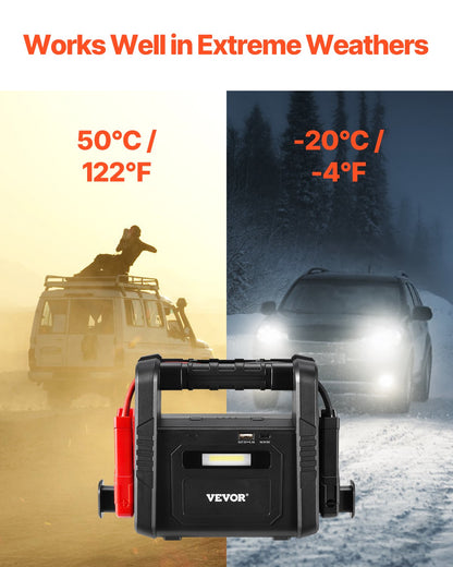 Hjälpstartare, 4000A Peak, Bilbatteristartpaket, Bärbar batteribooster med startkablar, LED-lampa, 88,8 Wh litiumbatteri för alla bensin-/upp till 10 liters dieselmotorer