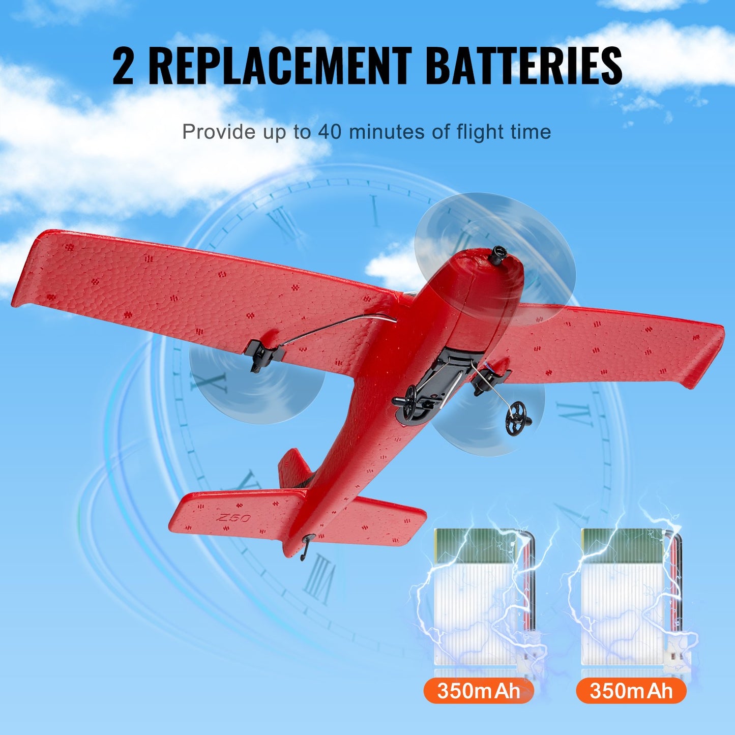 RC Plane, 2.4GHZ 2 Channel Remote Control Airplane with 6-Axis Gyro Stabilizer, Ready to Fly Aircraft Plane Toys with 2 Batteries, Easy to Fly RC Glider for Adults Kids Beginners Boys Girls