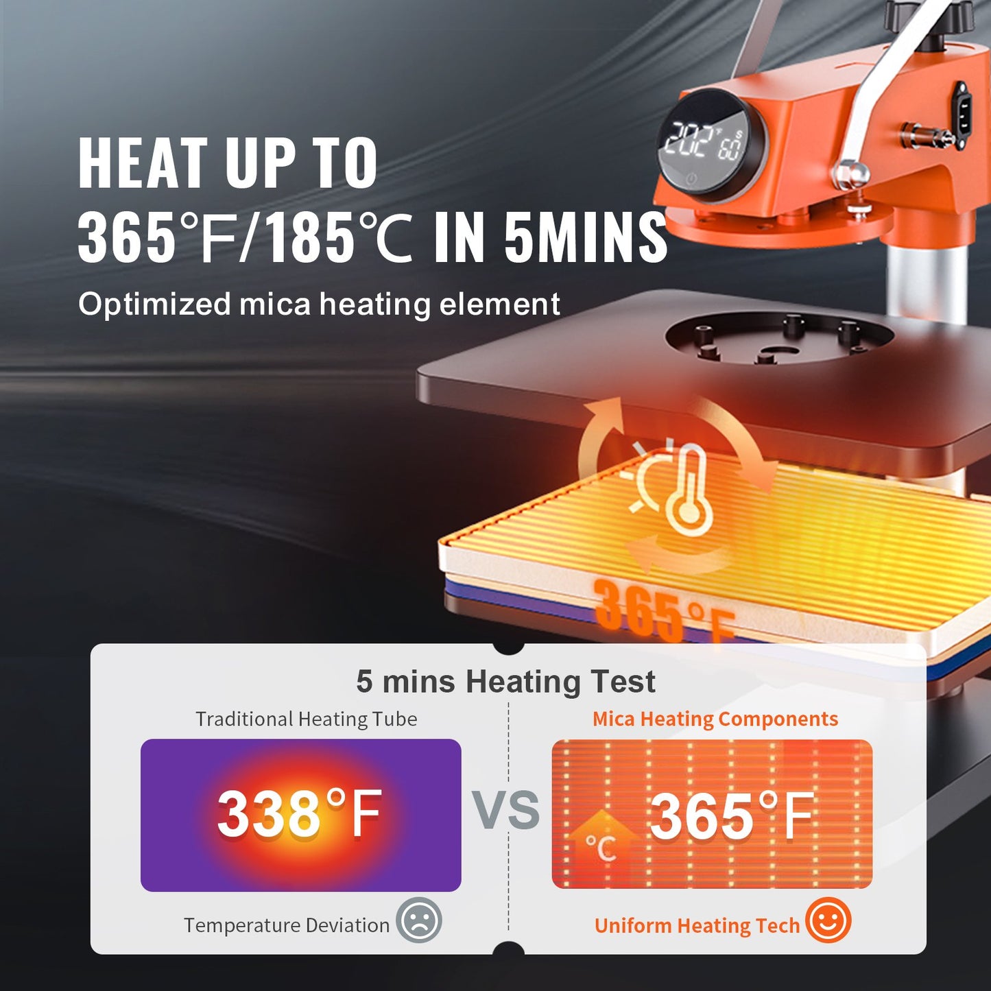 Heat Press Machine - 6 in 1 Heat Press Sublimation Machine for DIY T-Shirts/Hats/Mugs/Heat Transfer Projects, 12x15 Multifunction Swing Away Heat Press with 360° Tested toStandards