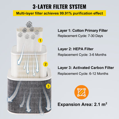 Solder Fume Extractor, 150W 106 CFM Smoke Absorber, 3-Stage Filters 3 Speed with a Hose for Soldering, Laser Engraving and DIY Welding