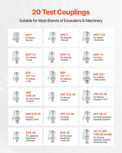 Hydraulic Pressure Test Kit, 10/60/160/400/600 Bar (150/900/2300/6000/9000 PSI), Hydraulic Gauge Kit 5 Gauges 20 Couplings 4 Quick-Release Couplers 3 Hoses for Excavator Construction Machinery