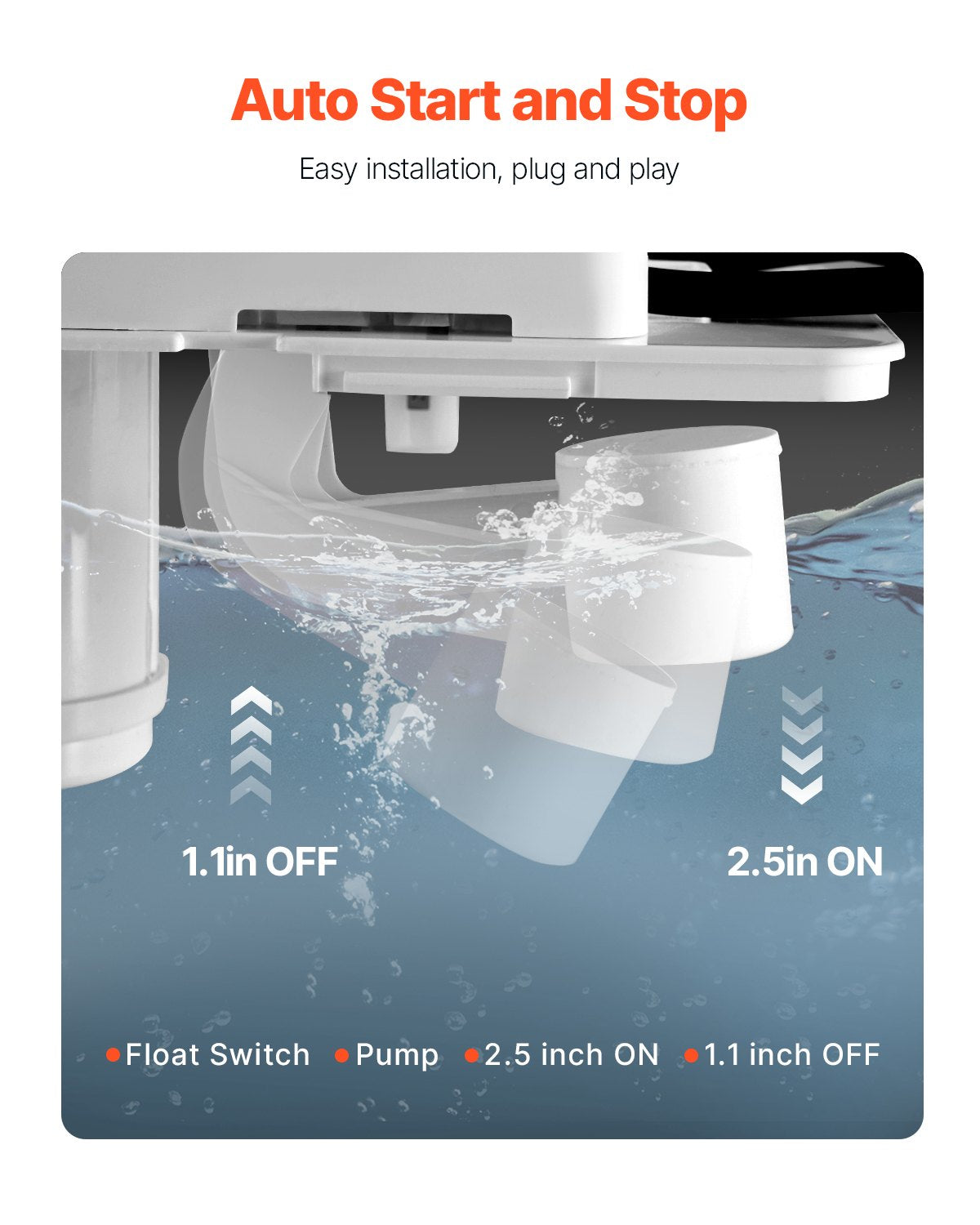 Kondensavlägsningspump, 1/50 hk, 65 GPH, 15 fot/4,57 m lyft, 1/2 gallon tank, automatisk AC-kondenspump med flottörbrytare och 20 fot slang för luftkonditionering, avfuktare, ugn, ismaskin, vattenavlopp