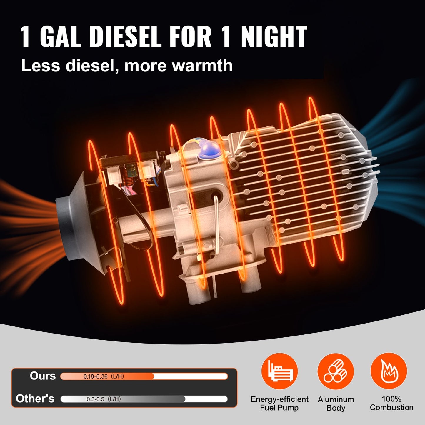 12V Diesel Parking Heater, 8KW Diesel Air Heater, Diesel Air Heater, Air Parking Heater, Air Diesel Heater, Parking Heater for Car RV Boat Truck Camper Bus