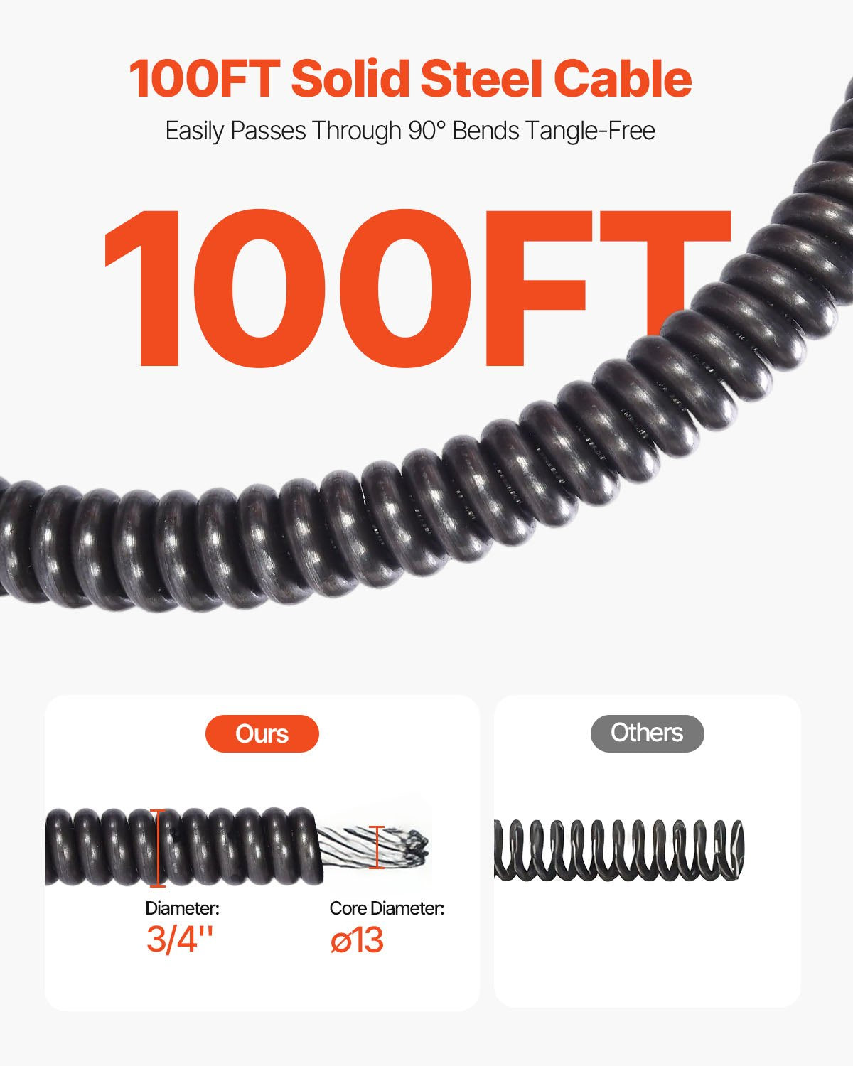 Avloppsrensningsmaskin Elektrisk avloppsskruv 30,5m x 19mm Automatisk matning