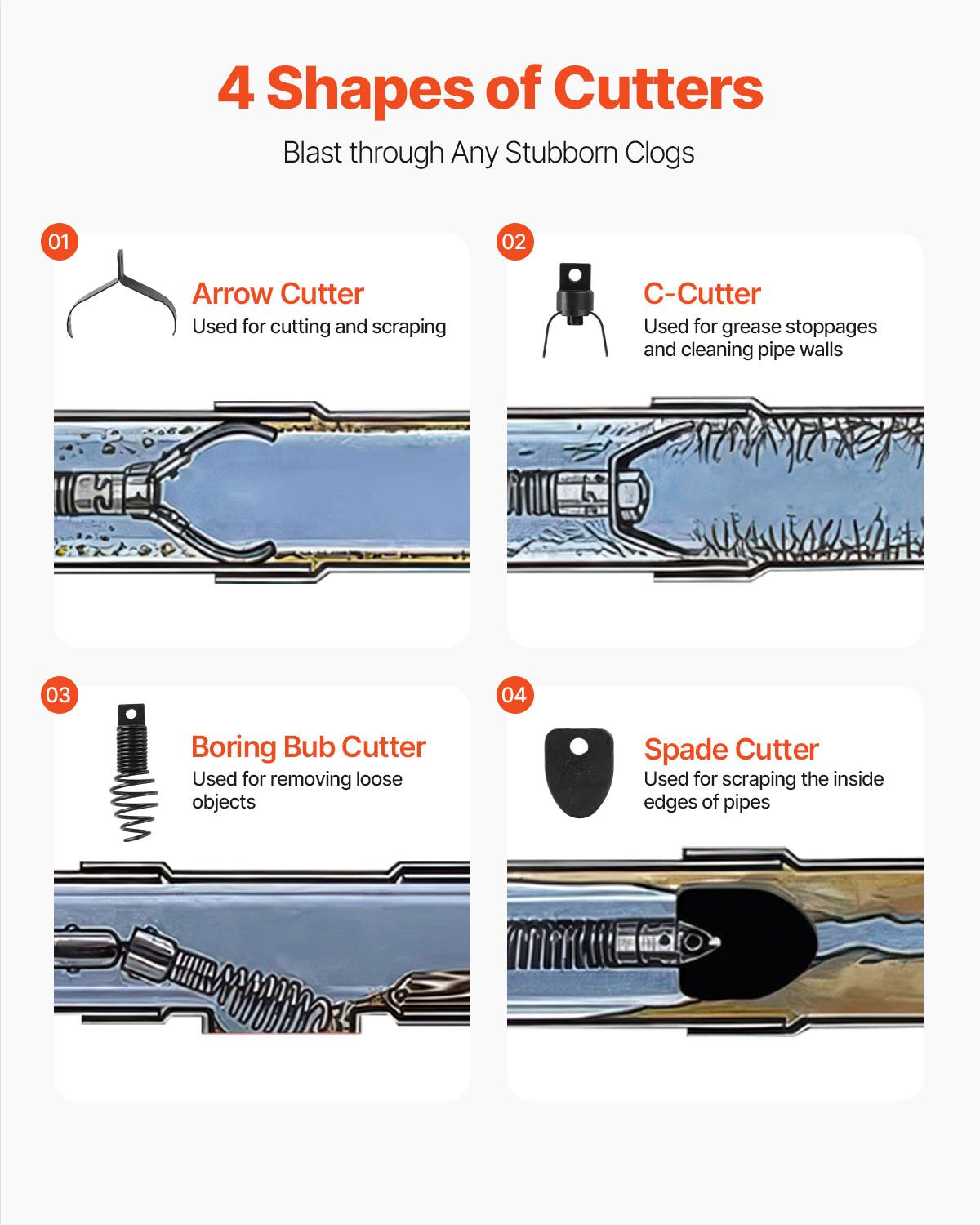 Avloppsrensningsmaskin Elektrisk avloppsskruv 30,5m x 19mm Automatisk matning