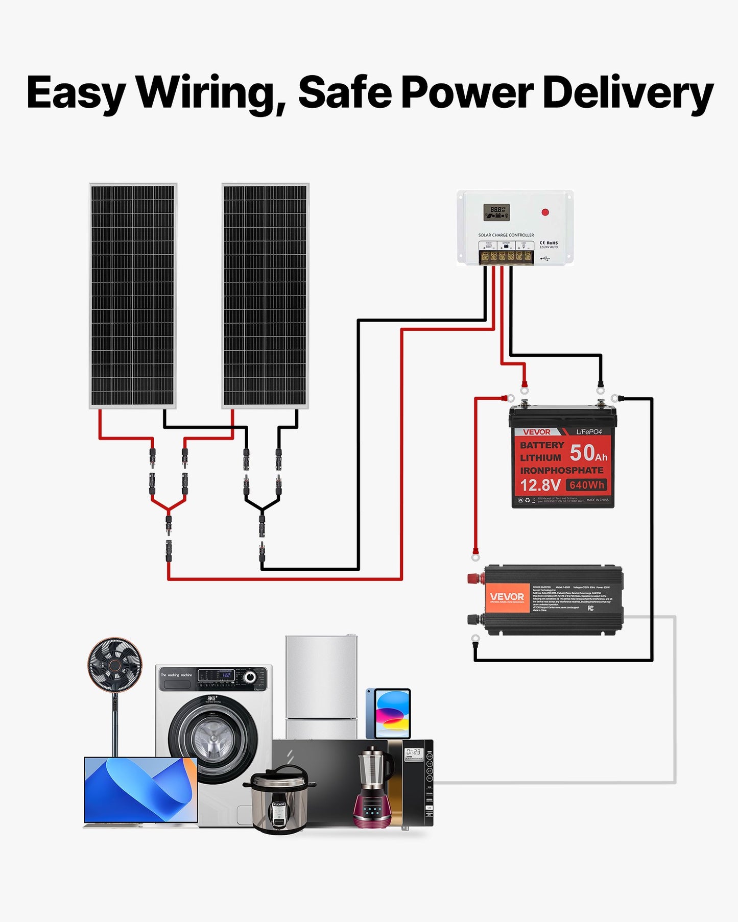 VVEVOR 200W 12V Complete Solar Power Kit, 2PCS 100W Monocrystalline Solar Panels + 12.8V 50Ah LiFePO₄ Battery + 40A Charge Controller + 800W Power Inverter, Ideal for RV Home Camping Boat Off-Grid