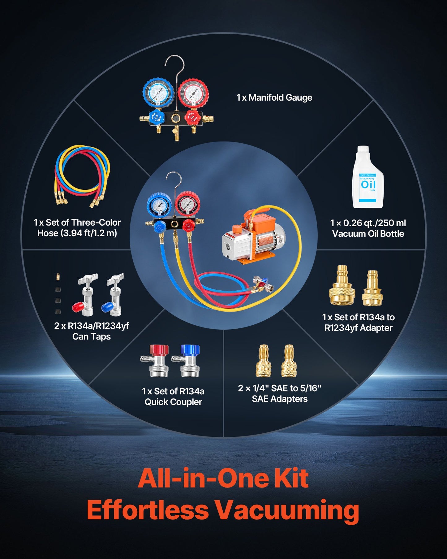 AC Vacuum Pump and Gauge Set, 4.5 CFM 127 L/min, Single Stage Rotary Vane HVAC Vacuum Pump, Manifold Gauge Kit, for R134a R22 R410a R1234YF R32, with Carry Bag, for Auto HVAC Air Conditioning