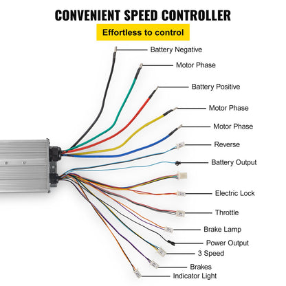 Elektrisk borstlös likströmsmotor 72V 3000W borstlös elmotor 4900rpm borstlös motorsats med regulator och gasreglage för elsparkcykel, elcykelmotor, motorcykel, gör-det-själv-ombyggnadssats