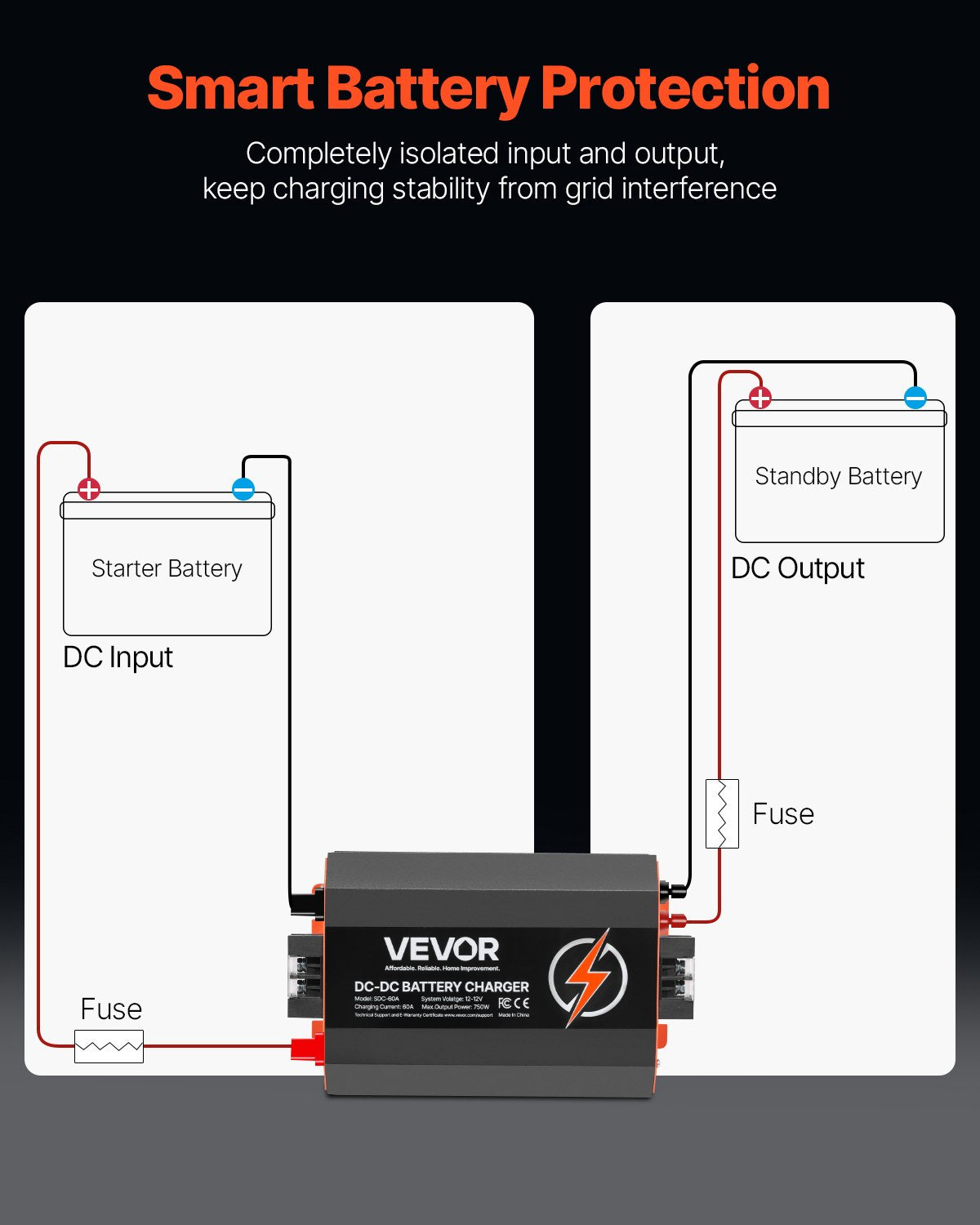 12V 60A DC till DC batteriladdare, 750W, inbyggd batteriladdare för bly-syra, litium-, AGM-, GEL- och överbelastade batterier, smart flerstegsladdning, för husbilar, kommersiella fordon, båtar, yachter
