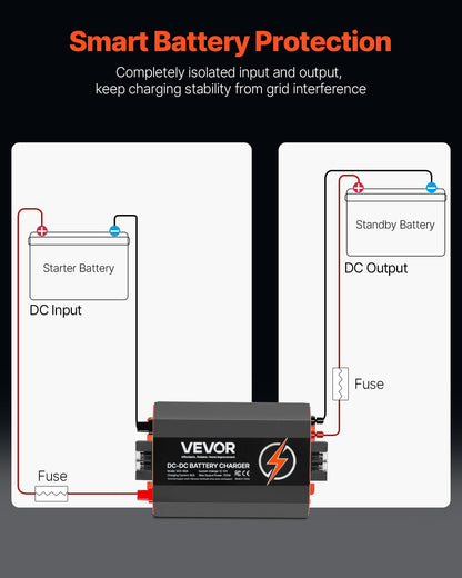 12V 60A DC till DC batteriladdare, 750W, inbyggd batteriladdare för bly-syra, litium-, AGM-, GEL- och överbelastade batterier, smart flerstegsladdning, för husbilar, kommersiella fordon, båtar, yachter