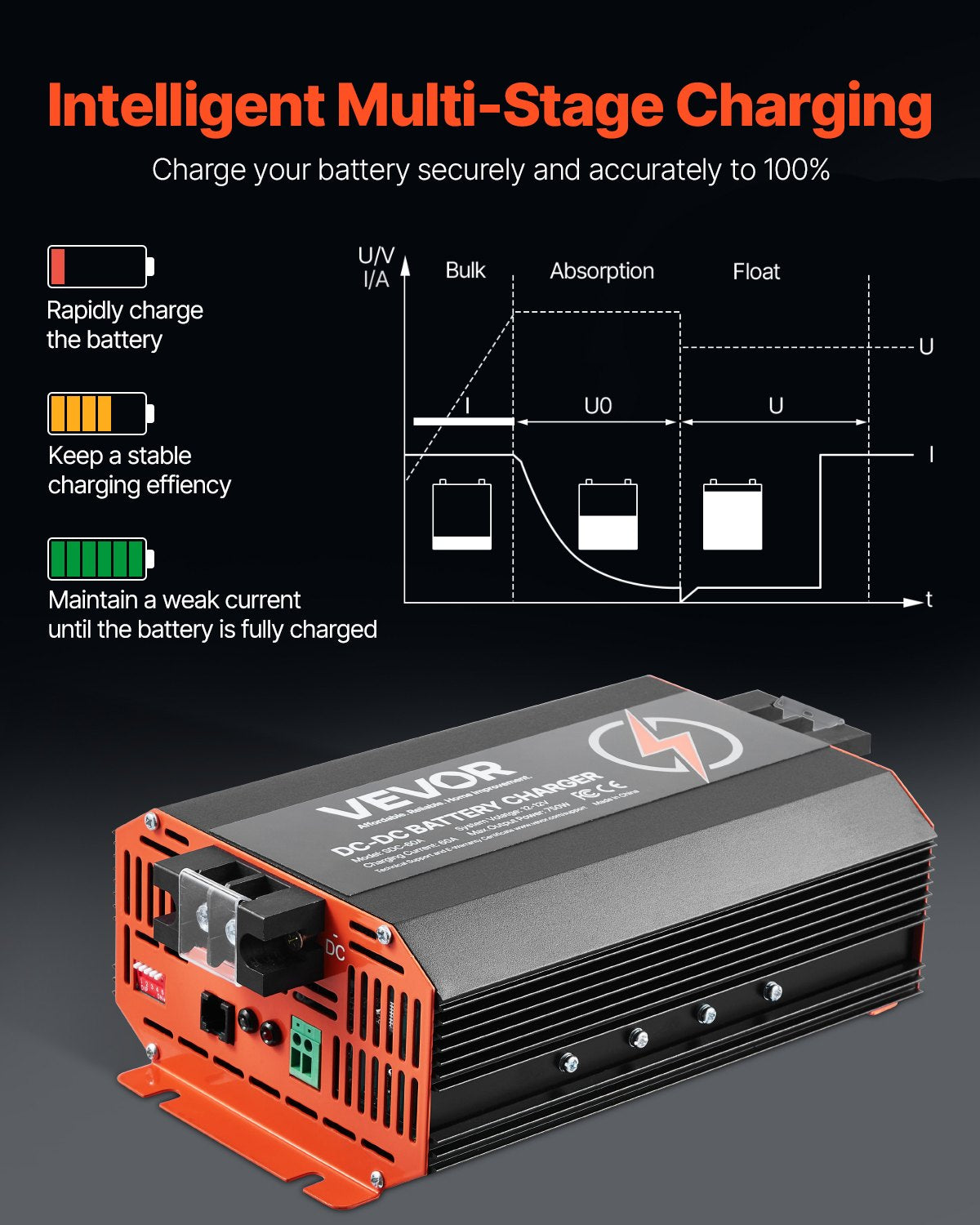 12V 60A DC till DC batteriladdare, 750W, inbyggd batteriladdare för bly-syra, litium-, AGM-, GEL- och överbelastade batterier, smart flerstegsladdning, för husbilar, kommersiella fordon, båtar, yachter