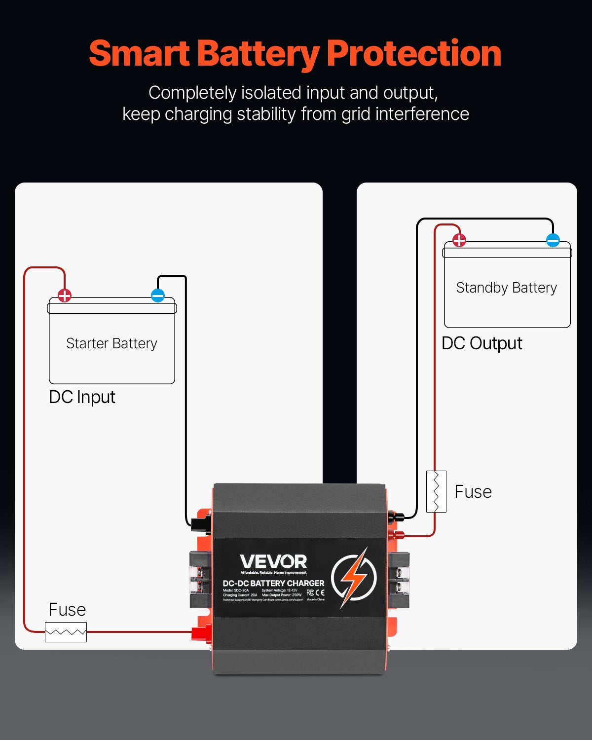 12V 20A DC till DC batteriladdare, 250W, inbyggd batteriladdare för bly-syra, litium-, AGM-, GEL- och överbelastade batterier, smart flerstegsladdning, för husbilar, kommersiella fordon, båtar, yachter