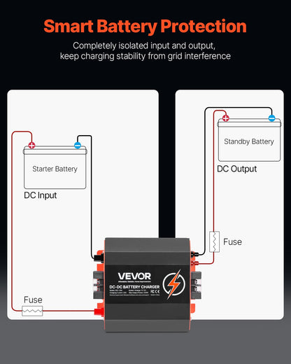 12V 20A DC till DC batteriladdare, 250W, inbyggd batteriladdare för bly-syra, litium-, AGM-, GEL- och överbelastade batterier, smart flerstegsladdning, för husbilar, kommersiella fordon, båtar, yachter