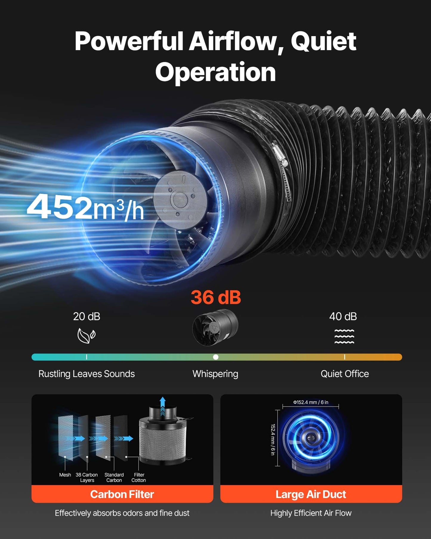 Inomhusväxttältkit, 60 x 60 x 180 cm, inomhusväxttält med fullspektrum LED-växtljus och ventilationssystem, 600D högreflekterande Mylar, odlingstält för blomstergrönsaker