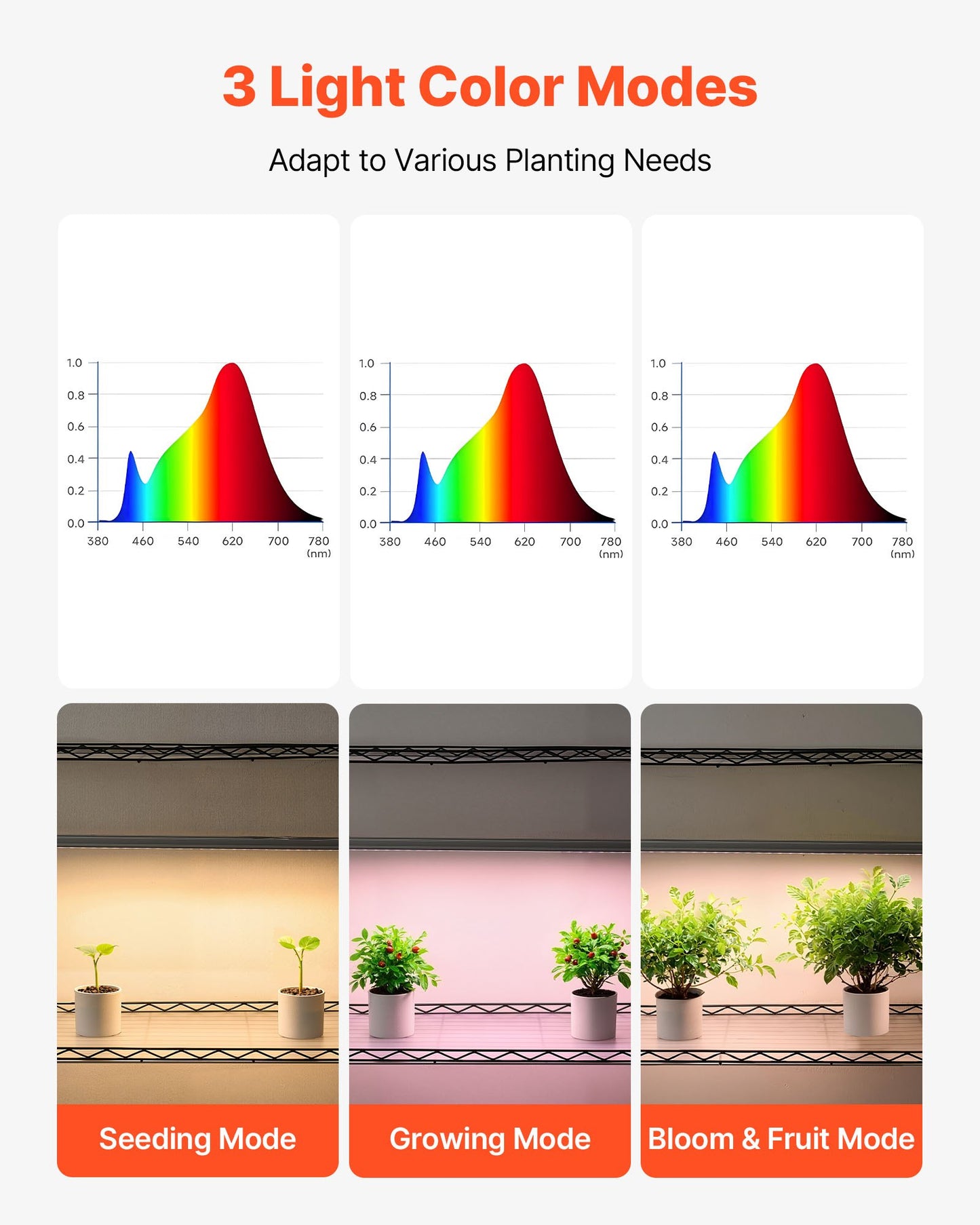 Växthylla med odlingslampa, 4-våningars inomhusväxtställ, 150 cm högt växtställ med hjul, 90W 3-färgade fullspektrum odlingslampor, kraftig metallkruka för fröplantering