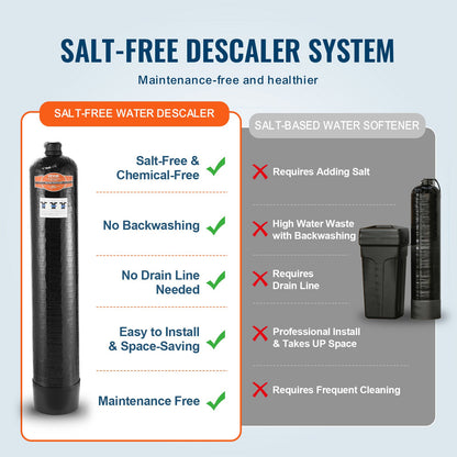 Whole House Salt Free Descaler, Water Filter for City Water, 1100,000 Gallon Whole House Water Descaler for All Kinds of Plumbing Pipes, 1" BSPT & 3/4" BSPT, for 5-8 Person Family