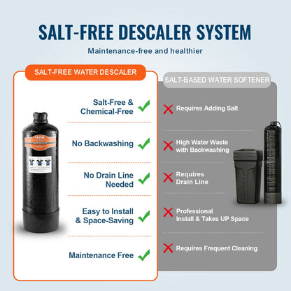 Whole House Salt Free Descaler, Water Filter for City Water, 580,000 Gallon Whole House Water Descaler for All Kinds of Plumbing Pipes, 1" BSPT & 3/4" BSPT, for 2-3 Person Family
